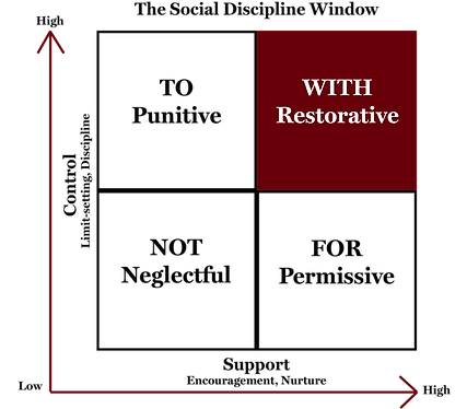 MISSION | Restoration Matters